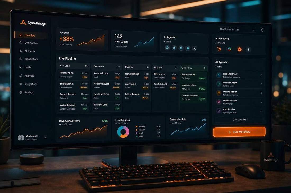 DynaBridge AI growth platform dashboard with live pipeline, AI agents and automations